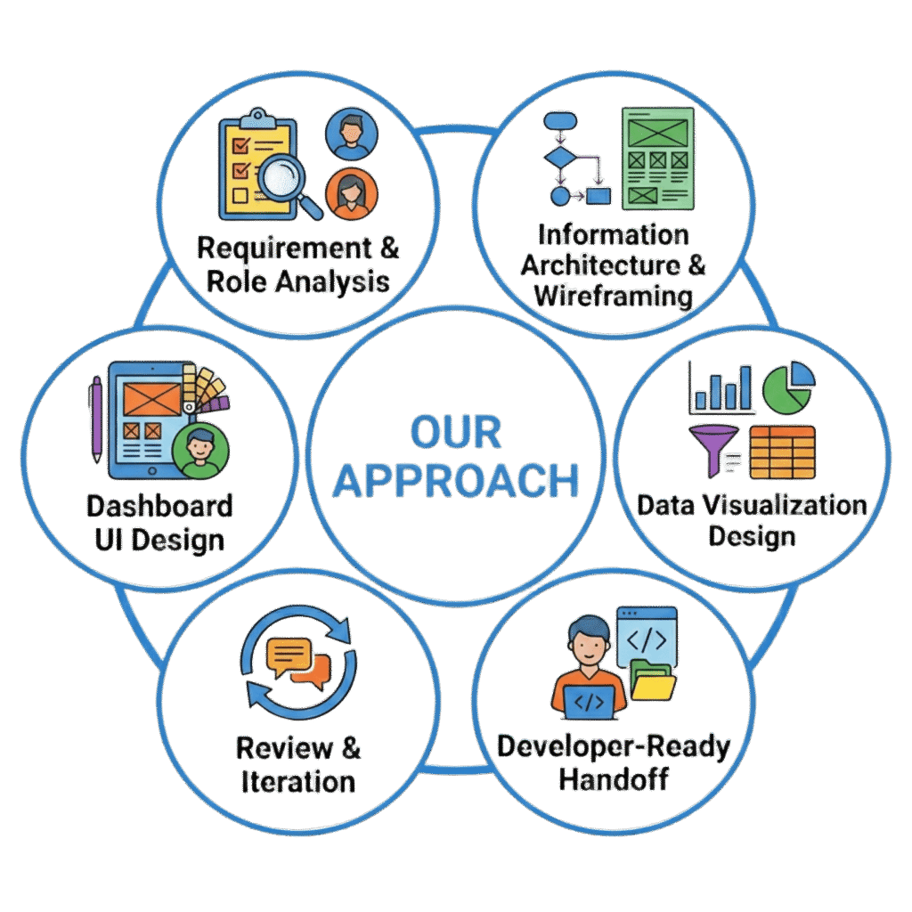 Admin Dashboard Design our approach