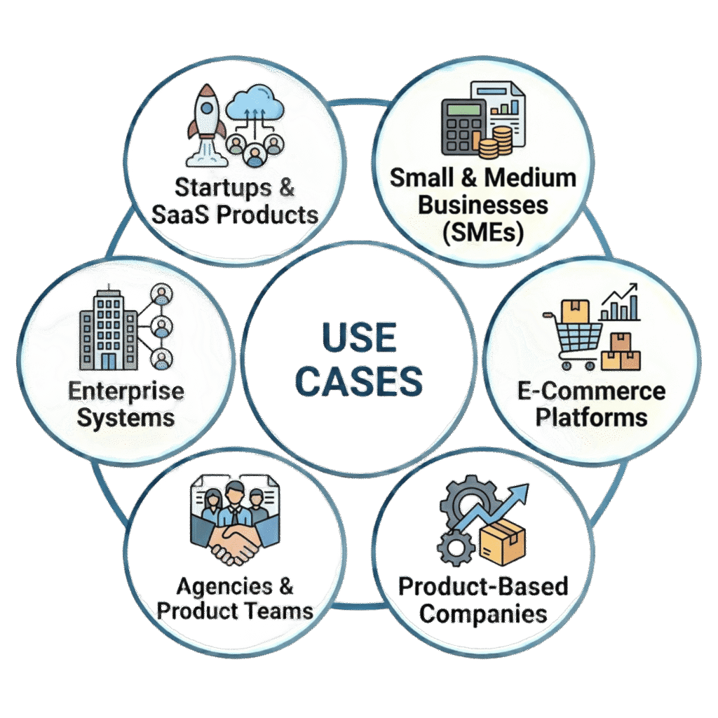 Admin Dashboard Design use cases