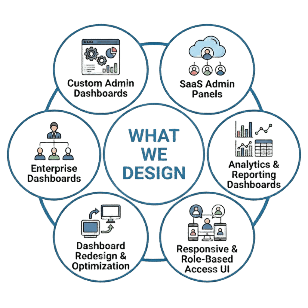 Admin Dashboard Design what we design
