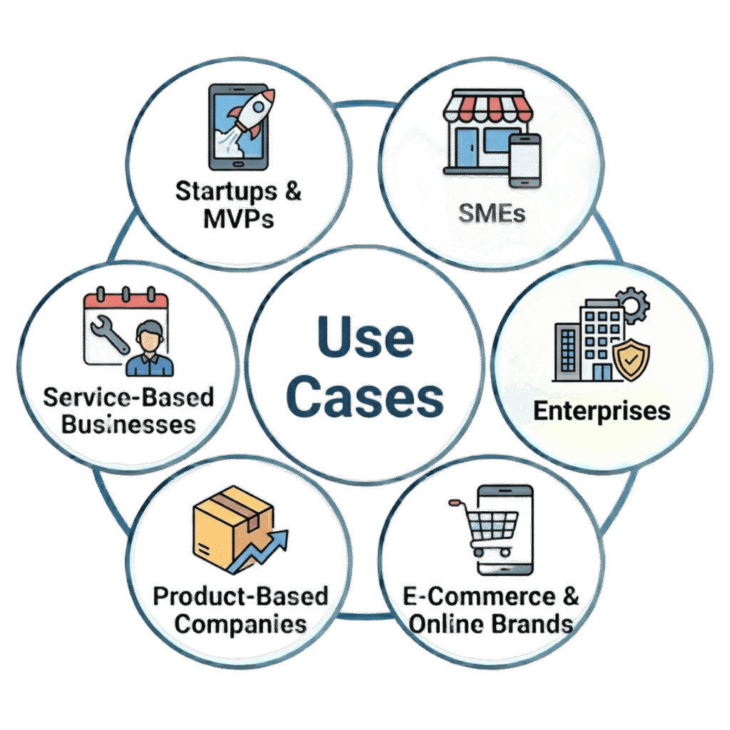Android App USE CASES
