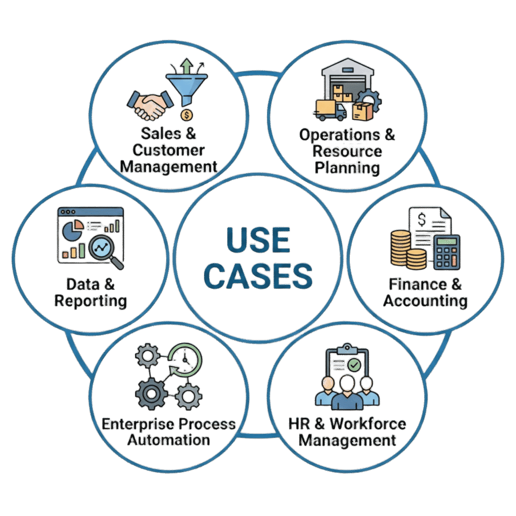 CRM ERP Systems use cases