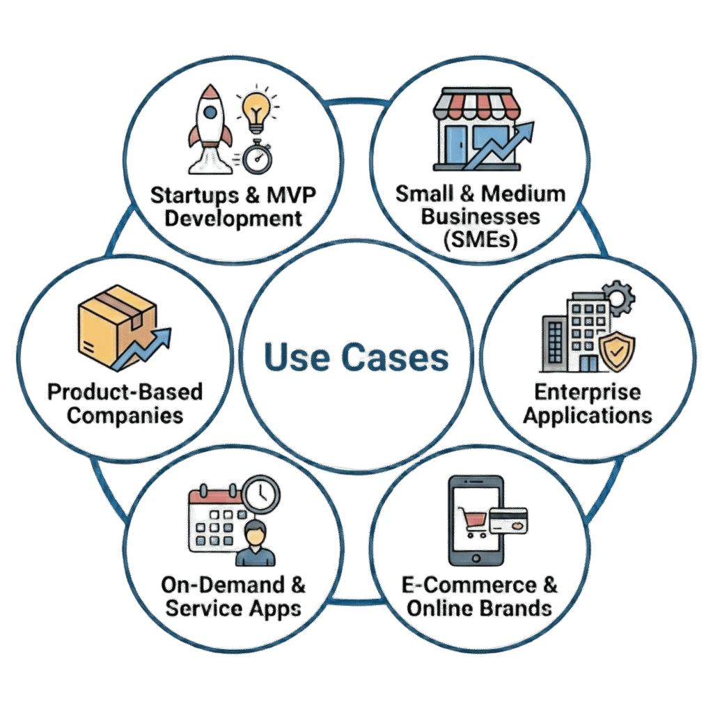 Hybrid Apps (Flutter React Native) use cases