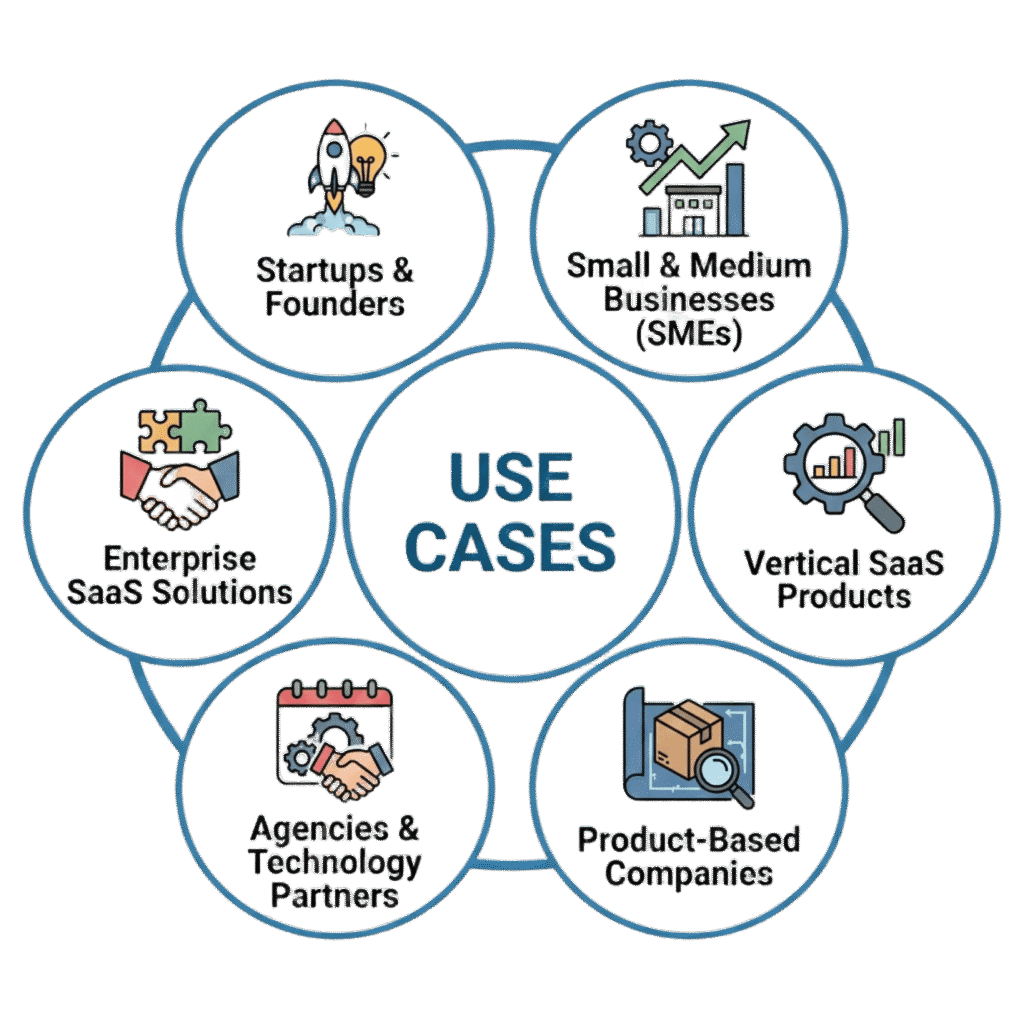 SaaS Development use cases