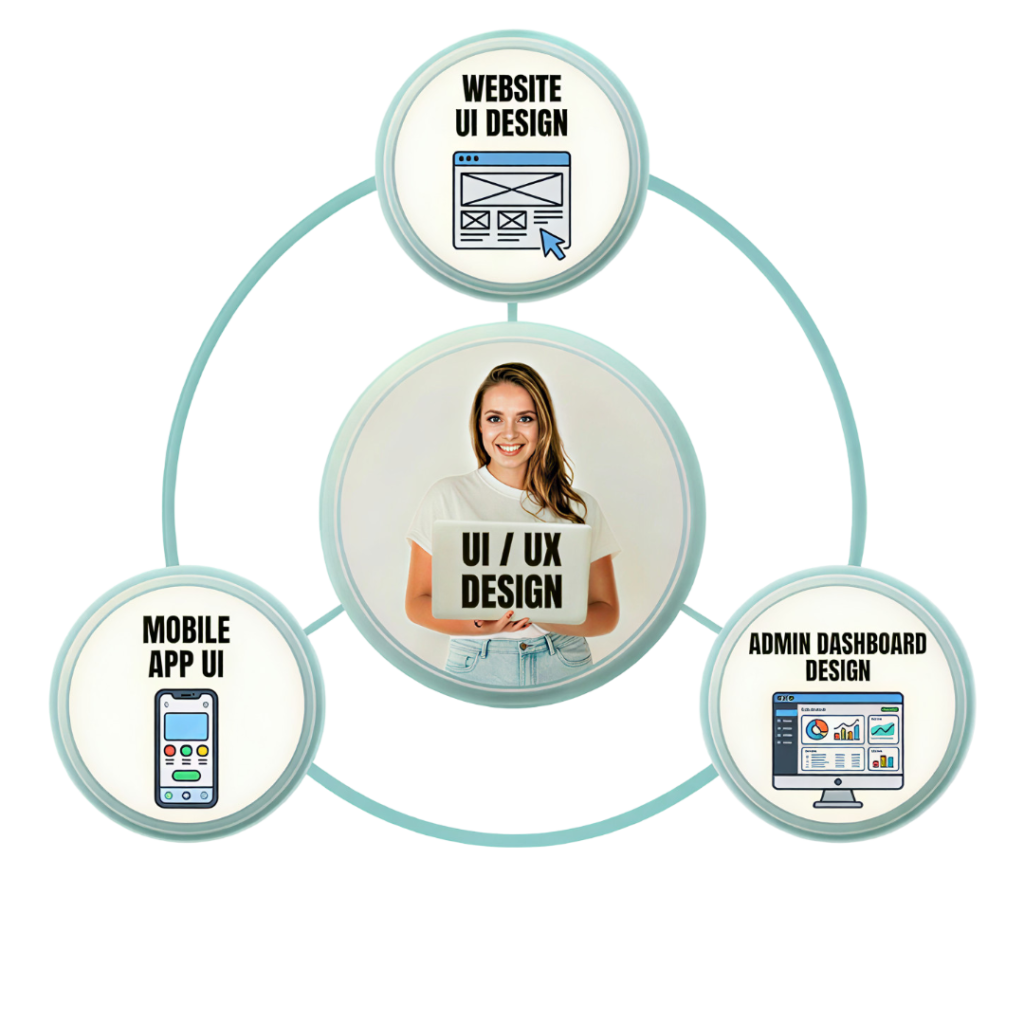 UI UX Design hero image sectoion UI UX Design hero image section