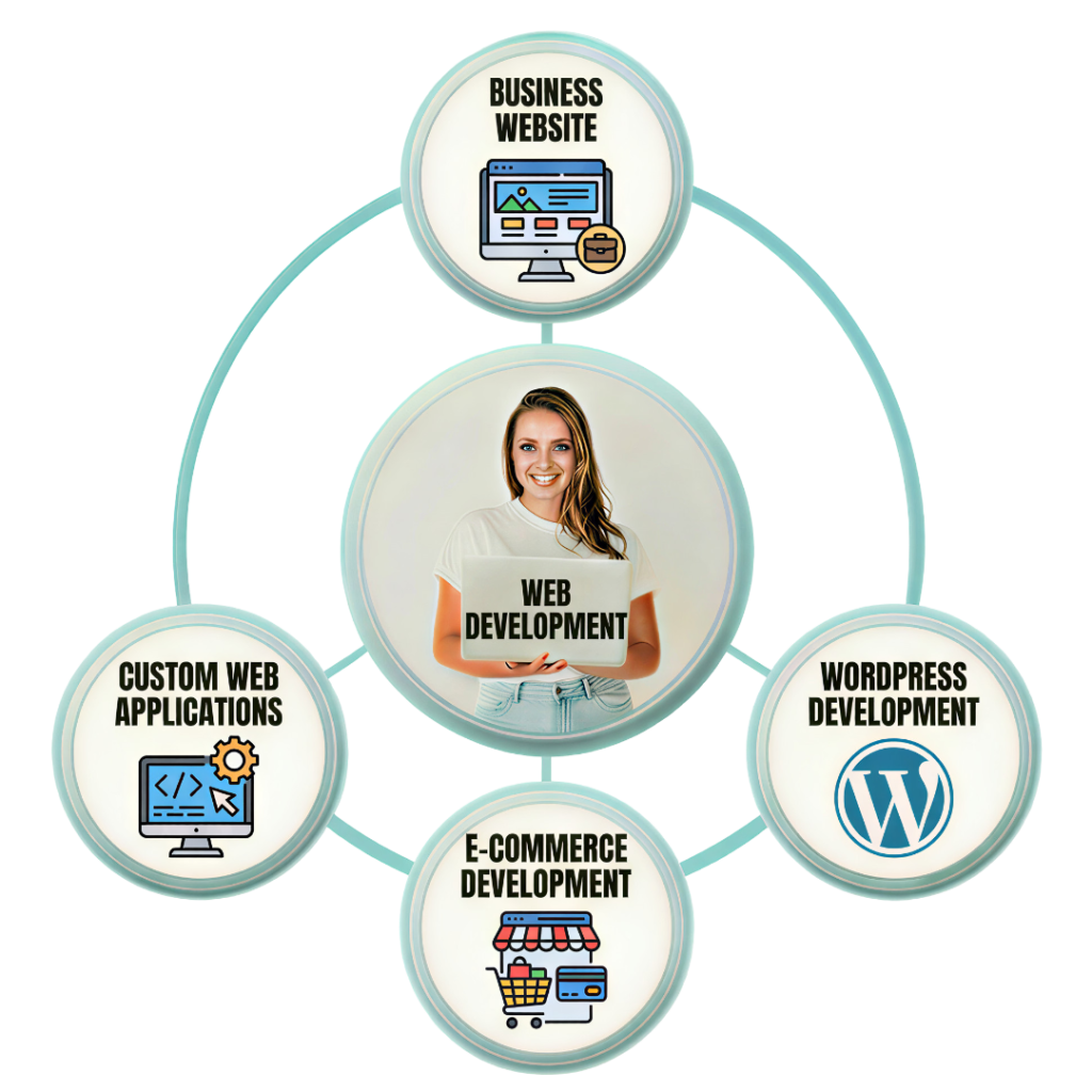 Web Development hero image section Web Development hero image section