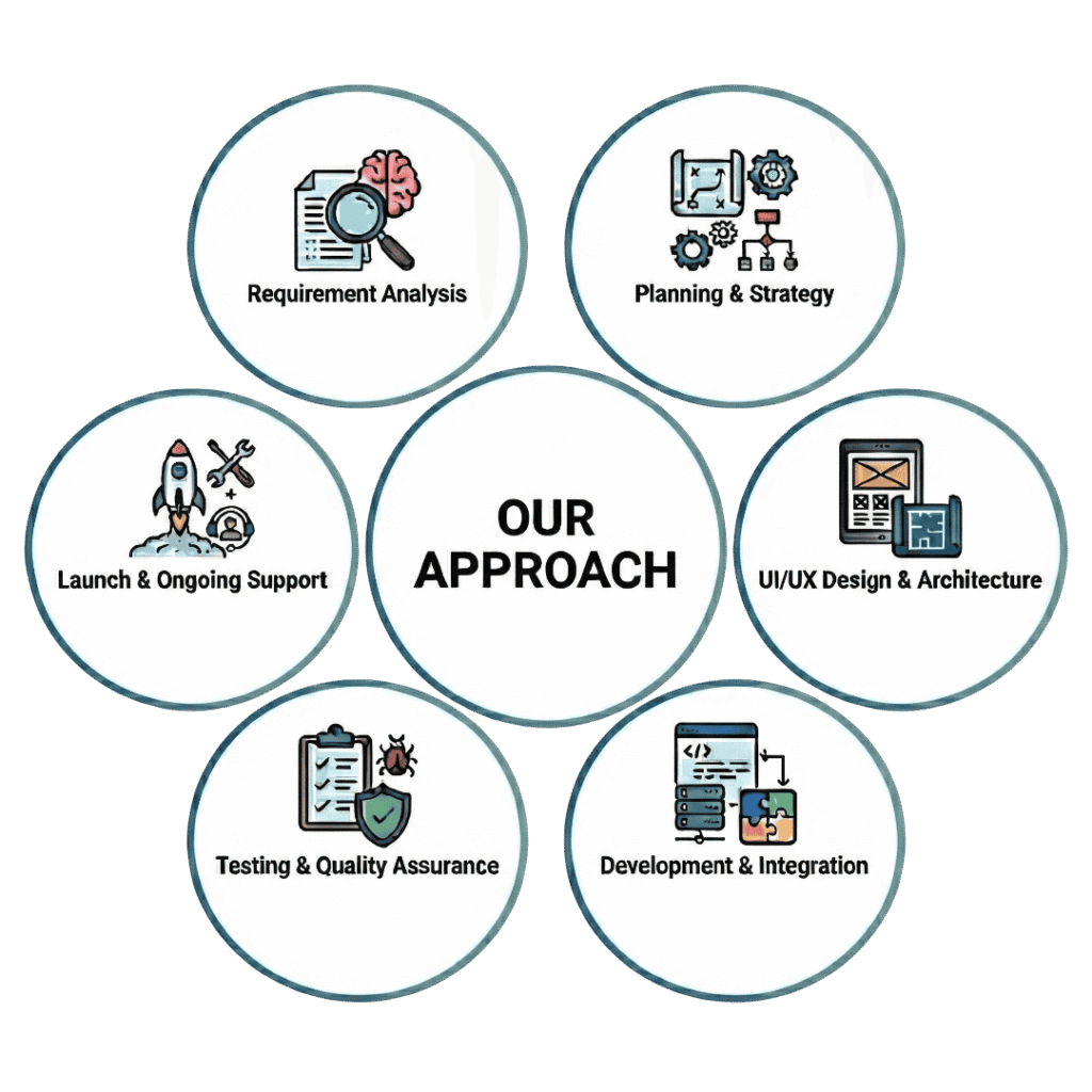 business website our approach (1)
