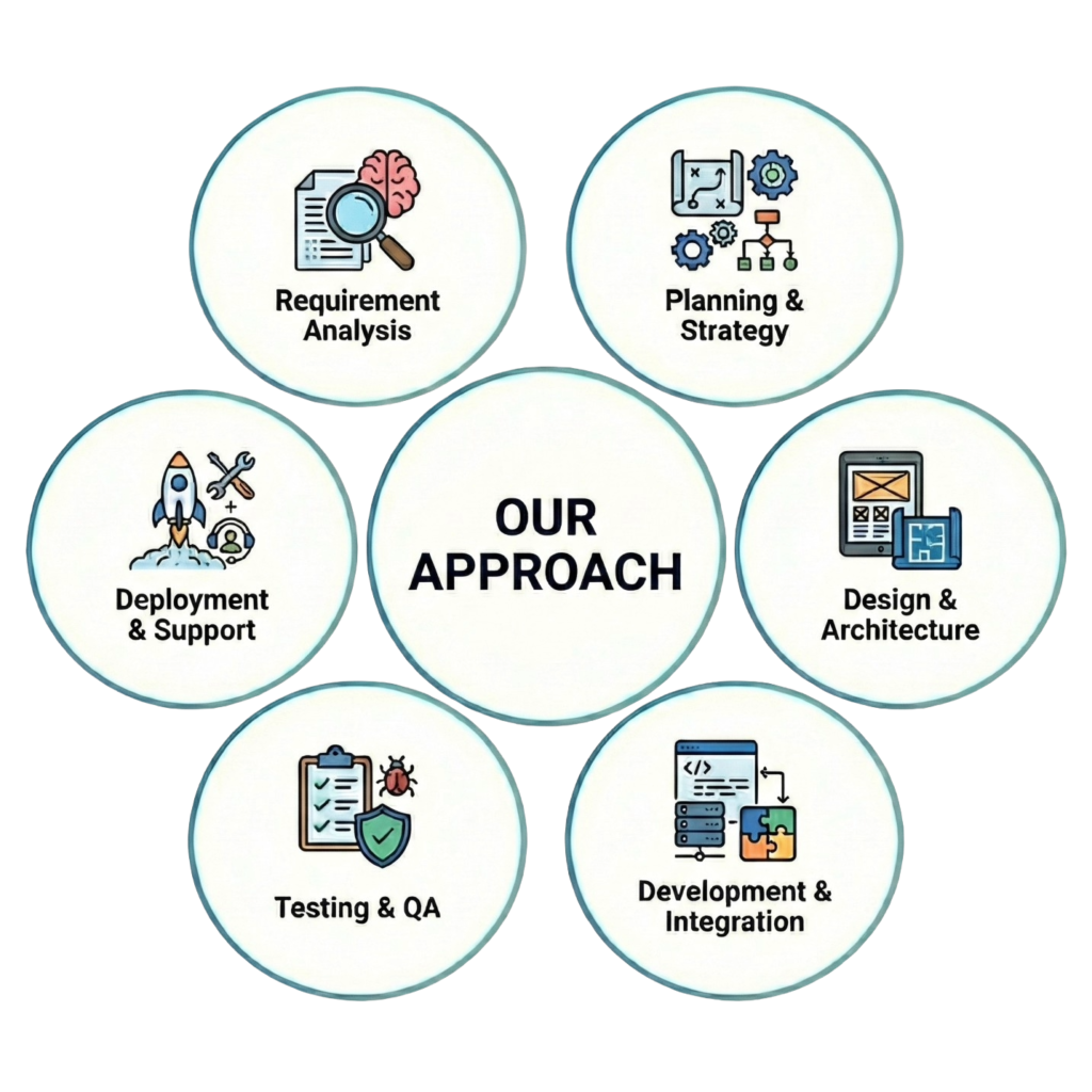 our approach image 1