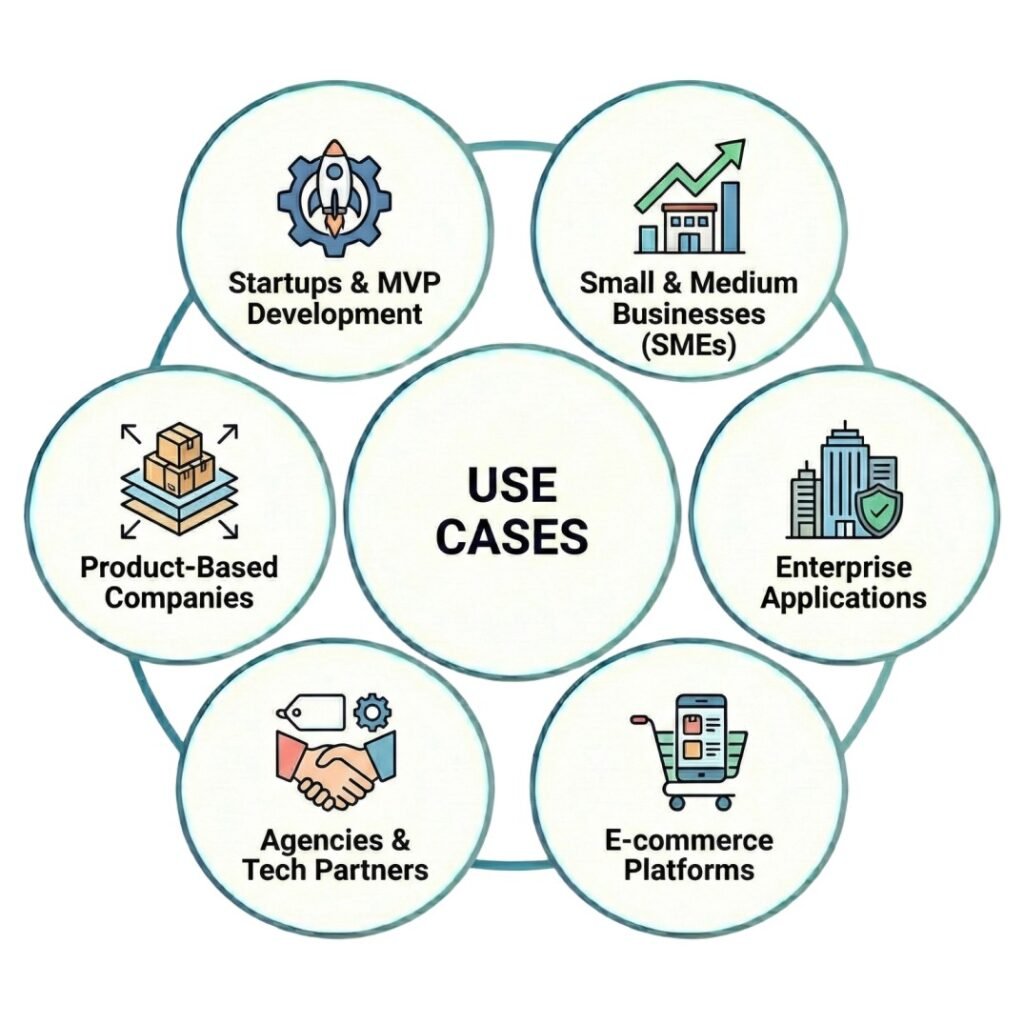 ui ux use cases ui ux use cases