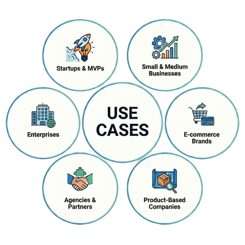 use cases image