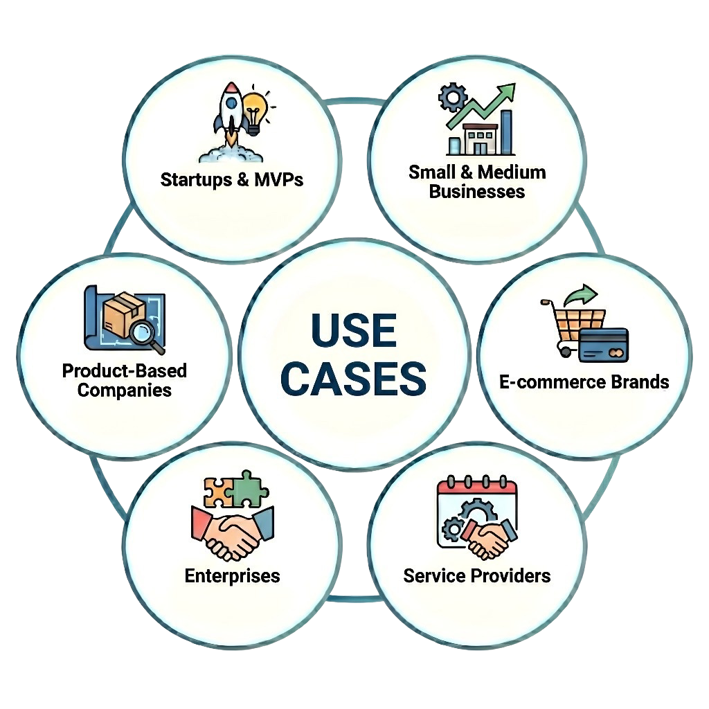 web development use cases11 web development use cases11